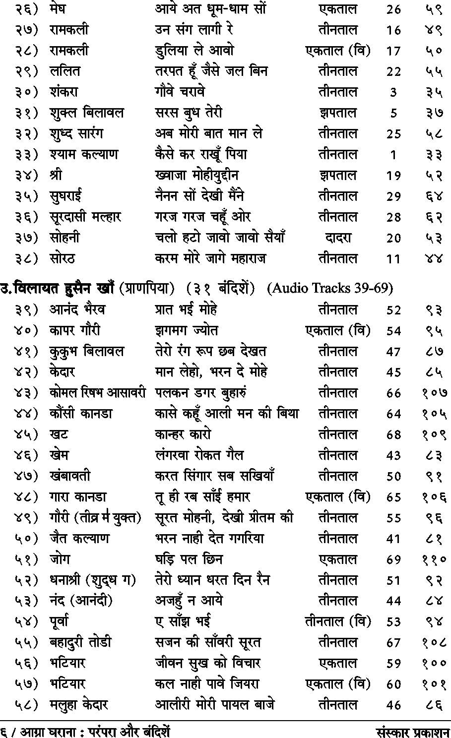 Agra Gharana : Parampara aur Bandishe  (Bandish Notations)