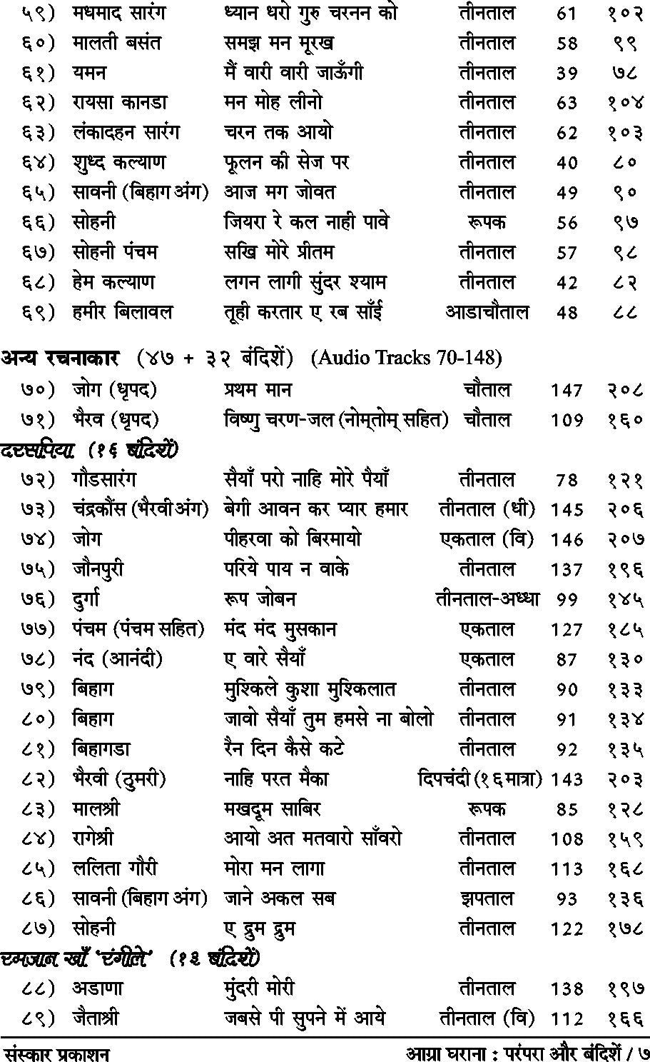 Agra Gharana : Parampara aur Bandishe  (Bandish Notations)