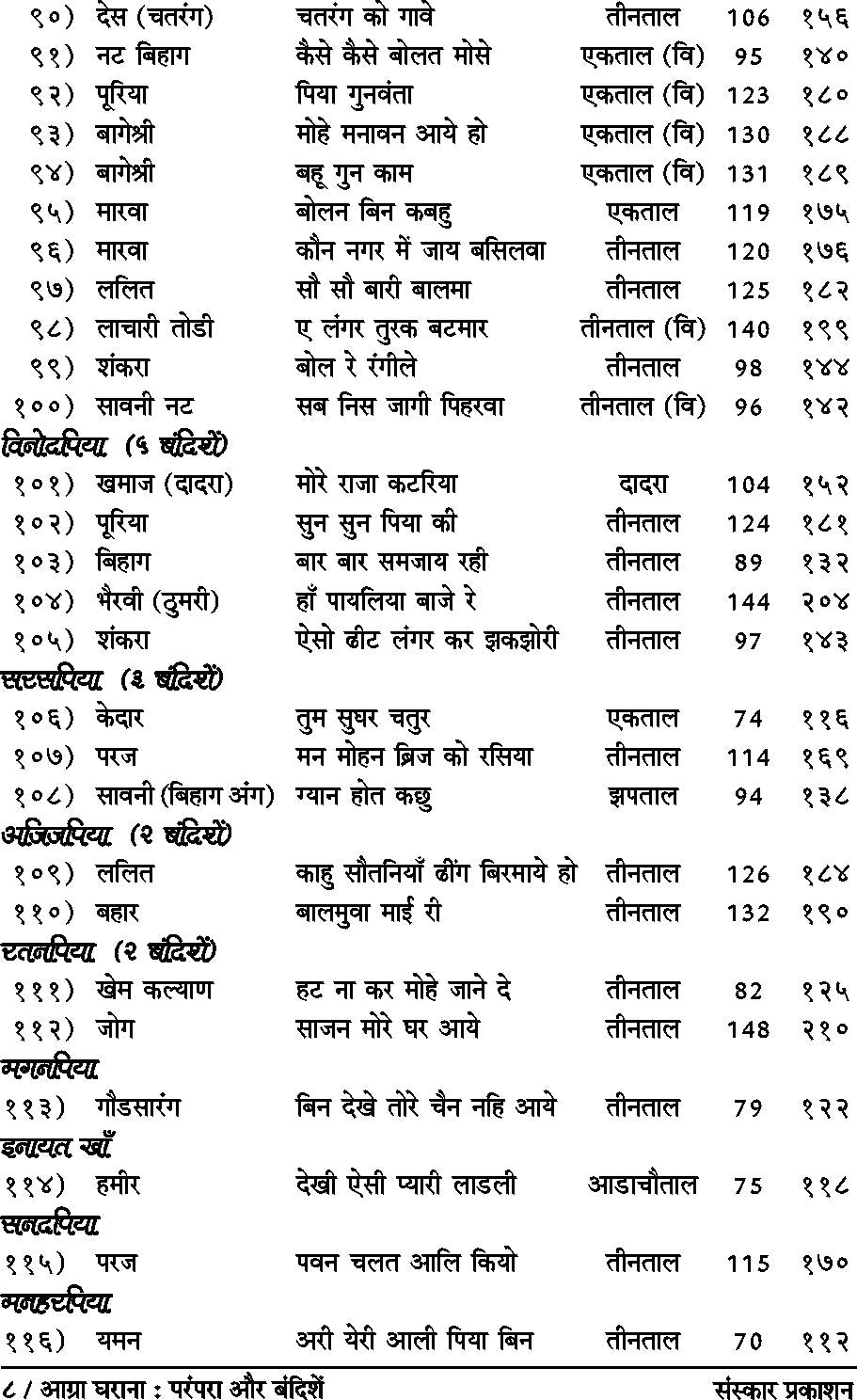 Agra Gharana : Parampara aur Bandishe  (Bandish Notations)