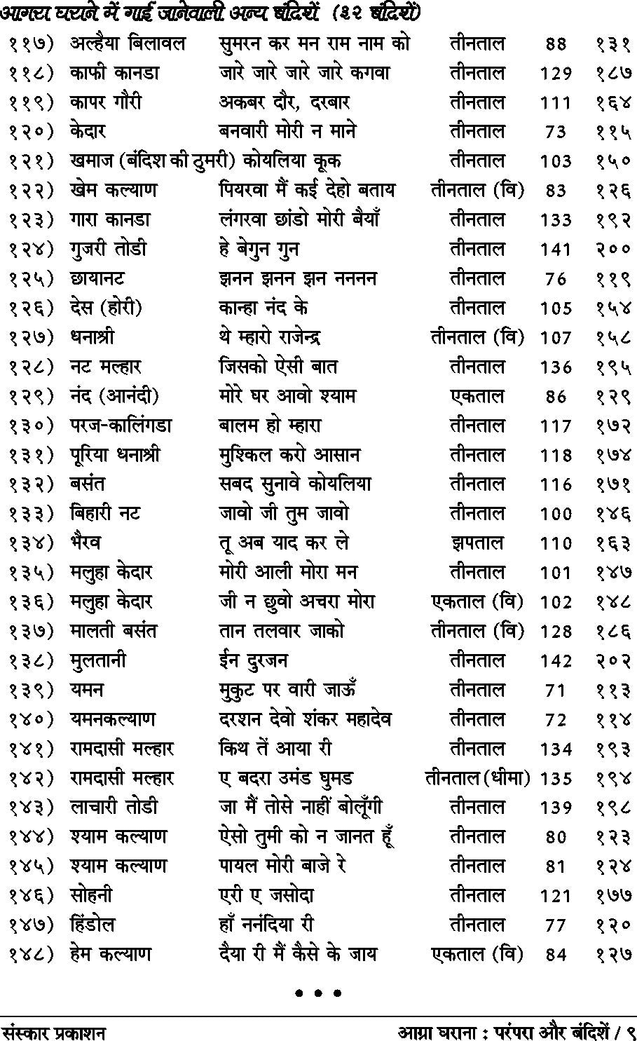 Agra Gharana : Parampara aur Bandishe  (Bandish Notations)